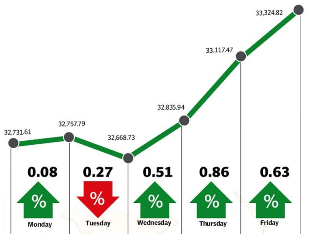 upcoming monetary policy announcement and earnings season fuelled market s growth upcoming monetary policy announcement and earnings season fuelled market s growth