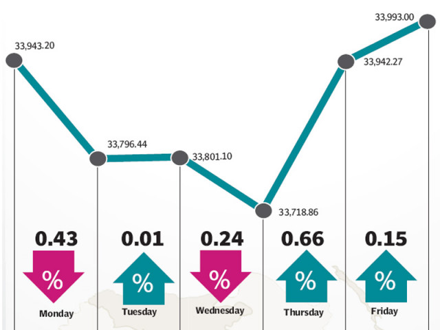 foreign buying and positive news flow aided market s recovery foreign buying and positive news flow aided market s recovery
