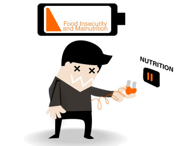 food insecurity and malnutrition among women and children