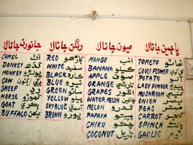 many of the words in the educational graffiti on the walls of the school are misspelt however bharoo mal the teacher with 19 years of experience insists that the spellings are correct photo express many of the words in the educational graffiti on the walls of the school are misspelt however bharoo mal the teacher with 19 years of experience insists that the spellings are correct photo express