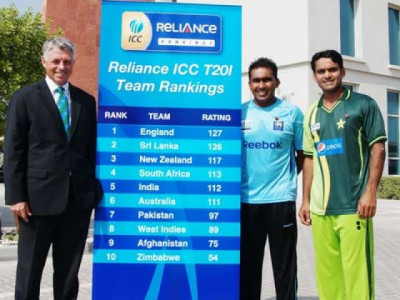 pakistan s dismal twenty20 ranking is justified pakistan s dismal twenty20 ranking is justified
