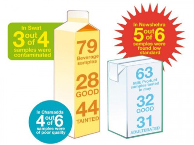 ready to eat dg health urges increased food safety