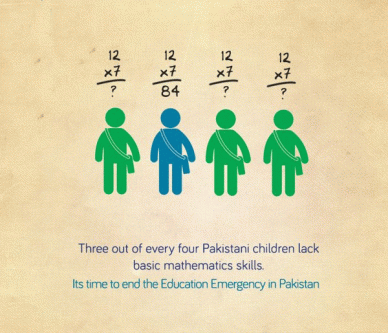 candidates are required to score more than 45 in nts to be eligible to apply for primary school posts photo alif ailaan