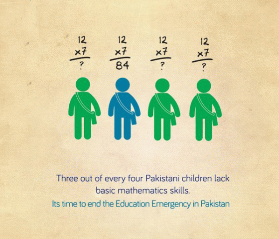 candidates are required to score more than 45 in nts to be eligible to apply for primary school posts photo alif ailaan candidates are required to score more than 45 in nts to be eligible to apply for primary school posts photo alif ailaan