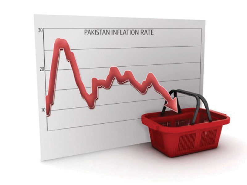 despite the decline in interest rates capital was not adequately available to the private sector as the government remained the largest borrower in the first 10 months of the current fiscal year creative commons