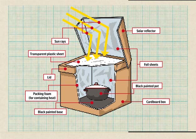 uk based pakistani researcher designs prototype for basic solar powered oven design illustration jamal khurshid