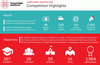 ninth graders online learning challenge begins