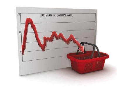 status quo money for city s development remains largely unchanged from 2014 15 status quo money for city s development remains largely unchanged from 2014 15