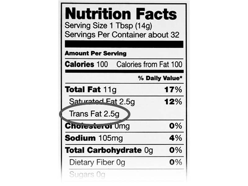 trans fats has previously shown adverse associations to behaviour and mood photo file