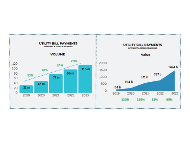 figures for 2023 are based on projected values by sbp figures for 2023 are based on projected values by sbp