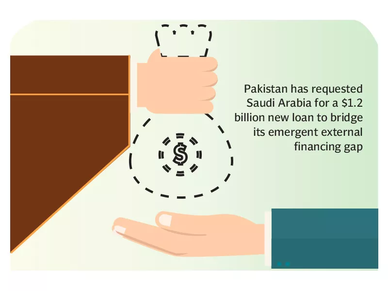 1 2b loan from saudi arabia sought 1 2b loan from saudi arabia sought