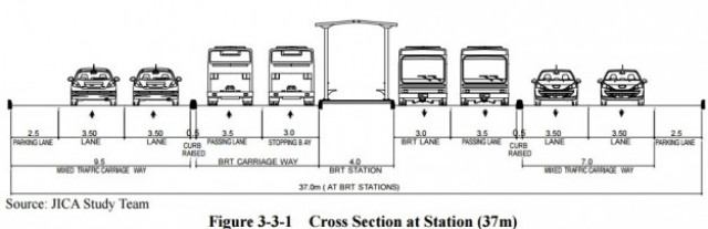 this 2012 illustration showing a possible intersection design for the green line was rendered by the japanese international cooperation agency which prepared the karachi mass transit plan after extensive surveys source jica this 2012 illustration showing a possible intersection design for the green line was rendered by the japanese international cooperation agency which prepared the karachi mass transit plan after extensive surveys source jica