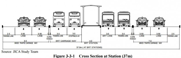 this 2012 illustration showing a possible intersection design for the green line was rendered by the japanese international cooperation agency which prepared the karachi mass transit plan after extensive surveys source jica