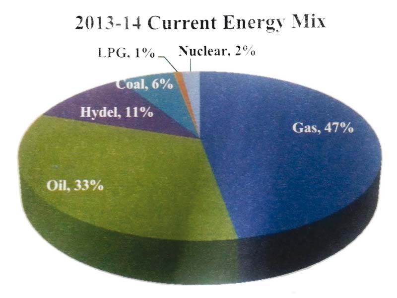 for the future energy experts group envisions plan for sustainable future