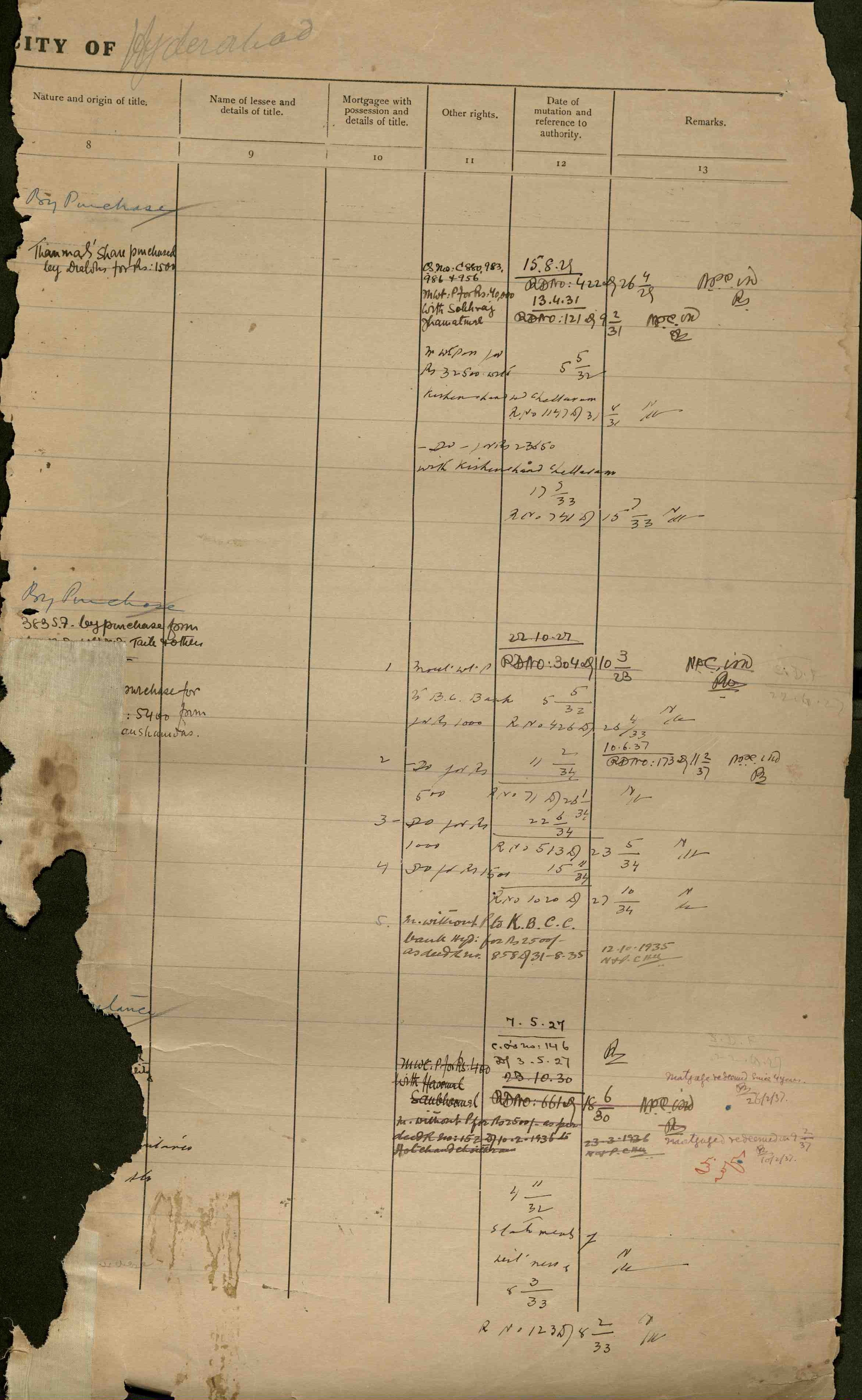 a scanned page of a property register the british created in hyderabad in the 1920s image courtesy larmis