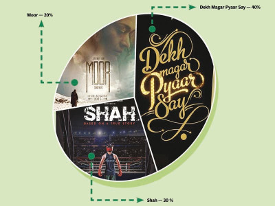 pakistan zindabad battle for box office azadi