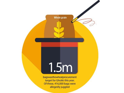 poof goes the wheat poof goes the wheat