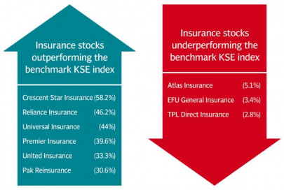 insurance stocks skyrocket in rally sparked by dividend hopes