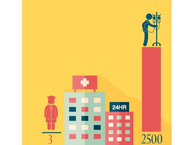 hospital faces severe space and staff shortage illustration essa malik hospital faces severe space and staff shortage illustration essa malik