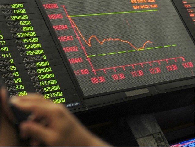 benchmark kse 100 index falls 59 points finishes at 32 822 84