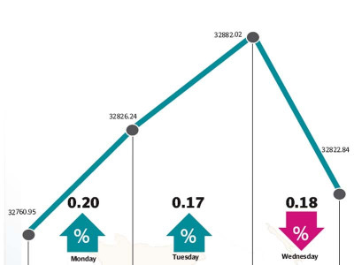 weekly review kse 100 closes marginally positive ahead of eid