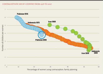 abortion is not a good method of contraception abortion is not a good method of contraception