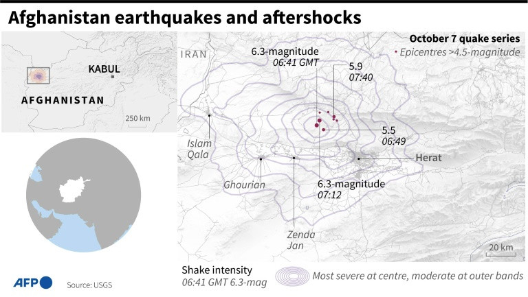 Map of Afghanistan showing a series of quakes and large aftershocks in the Herat region on October 7. PHOTO: AFP