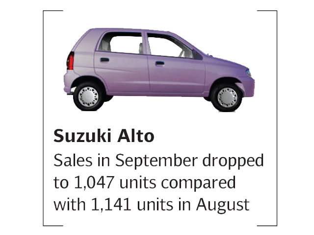 Updated Oct 13, 2010