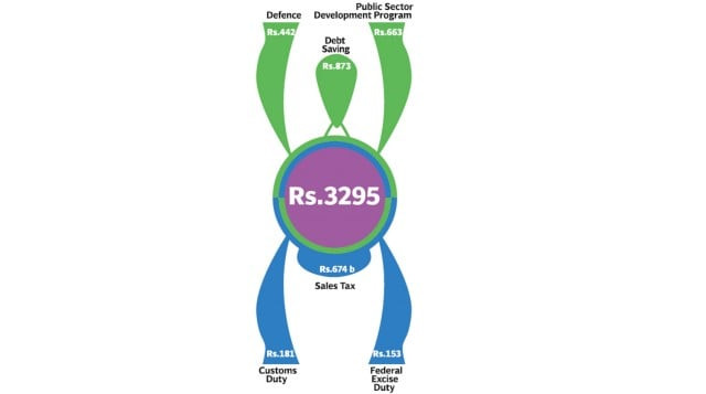 how the federal budget announcement was different how the federal budget announcement was different