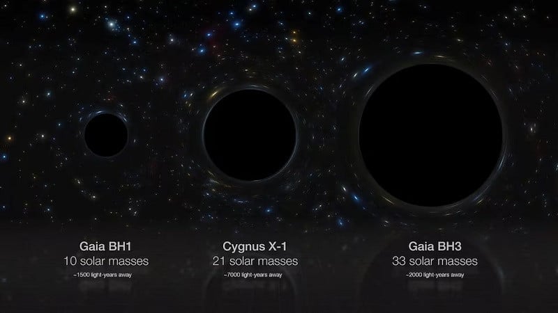 An artist's impression compares side-by-side three stellar black holes in our galaxy: Gaia BH1, Cygnus X-1 and Gaia BH3, whose masses are 10, 21 and 33 times that of the Sun respectively. PHOTO: REUTERS