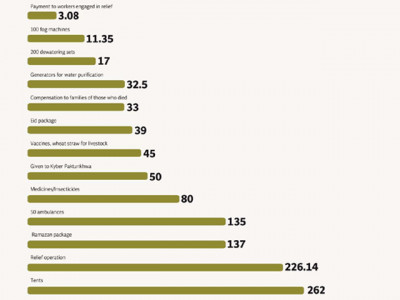 breaking down the numbers