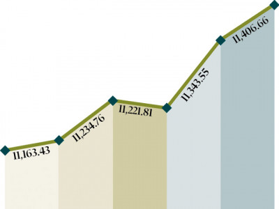 weekly review market remains upbeat despite interest rate hike weekly review market remains upbeat despite interest rate hike