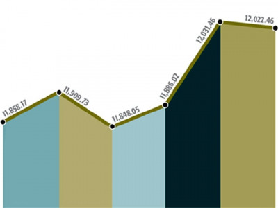 weekly review kse ends week year with a bang