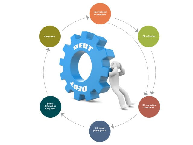 circular debt why the free market must replace stopgap measures circular debt why the free market must replace stopgap measures