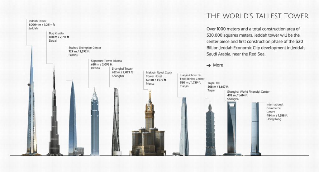 Image: jeddahtower.org