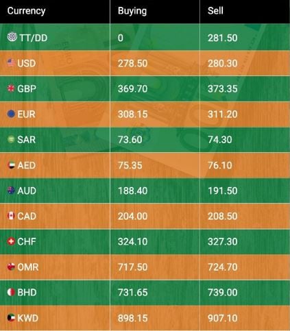 NBP: Exchange Company Limited