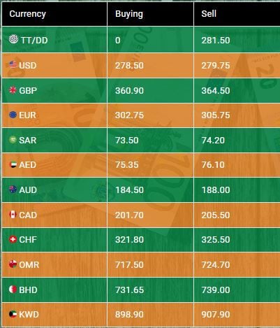 Photo: NBP Exchange company limited