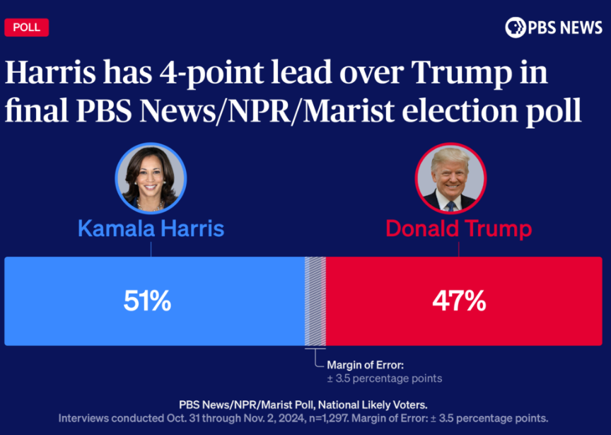 PHOTO: Graphics by Jenna Cohen/ PBS News