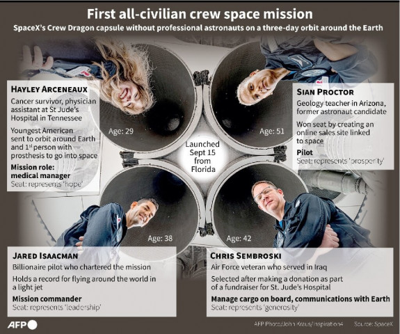 happy spacex tourist crew spend first day whizzing around earth happy spacex tourist crew spend first day whizzing around earth