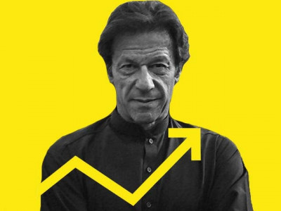 pakistan s v shaped economic recovery pakistan s v shaped economic recovery