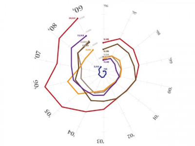 as the web spreads crime rises faster than population in punjab