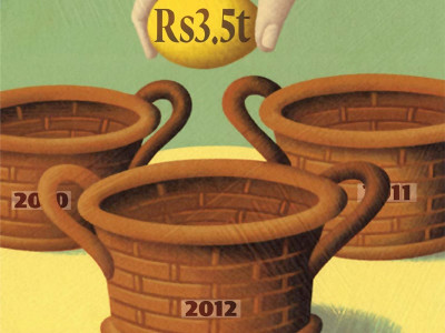 budget framework fiscal deficit energy crisis and high inflation major challenges next year