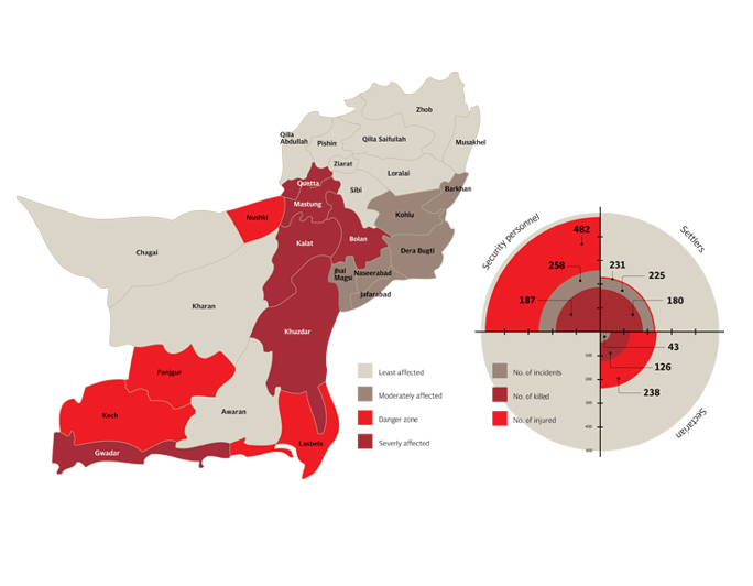 the contours of target killings in balochistan