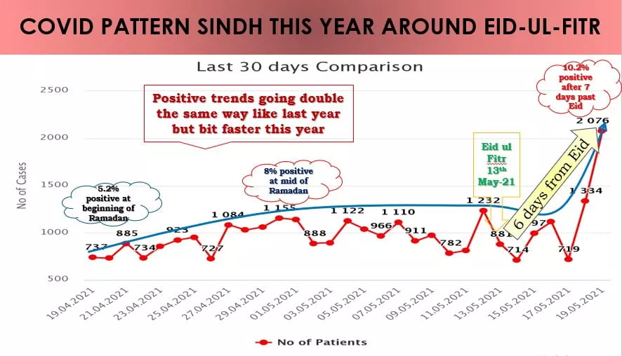 source sindh health department source sindh health department