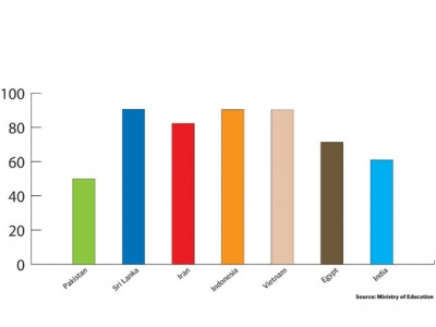 education costs money but so does ignorance education costs money but so does ignorance