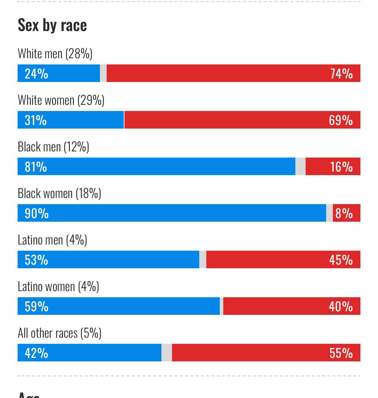 Exit polls in Georgia