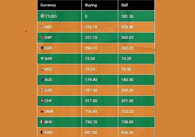 Photo: NBP Exchange Limited Company