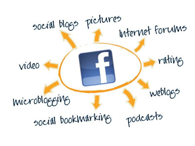 marketing 101 engage your fans on facebook