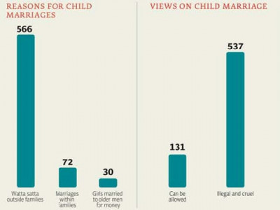 child marriages keeping it all in the family child marriages keeping it all in the family