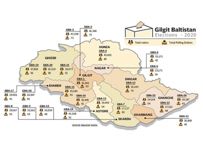 pti ppp contest shaping up as g b heads to the polls
